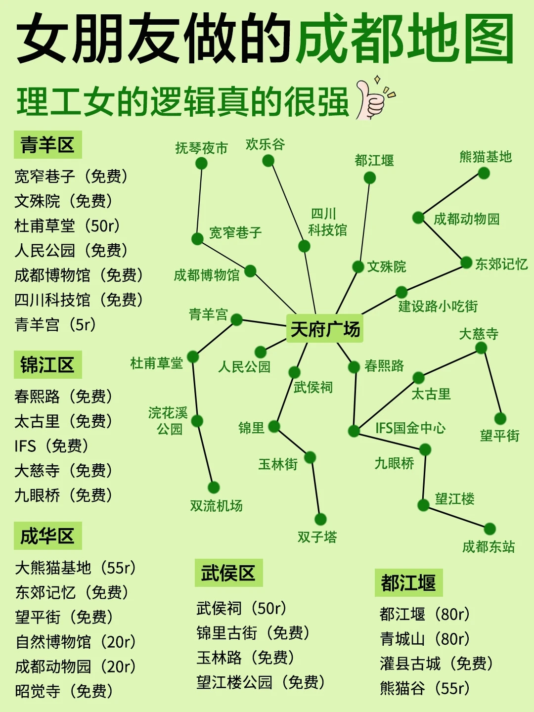 谁懂啊！女朋友做的成都保姆级攻略✅