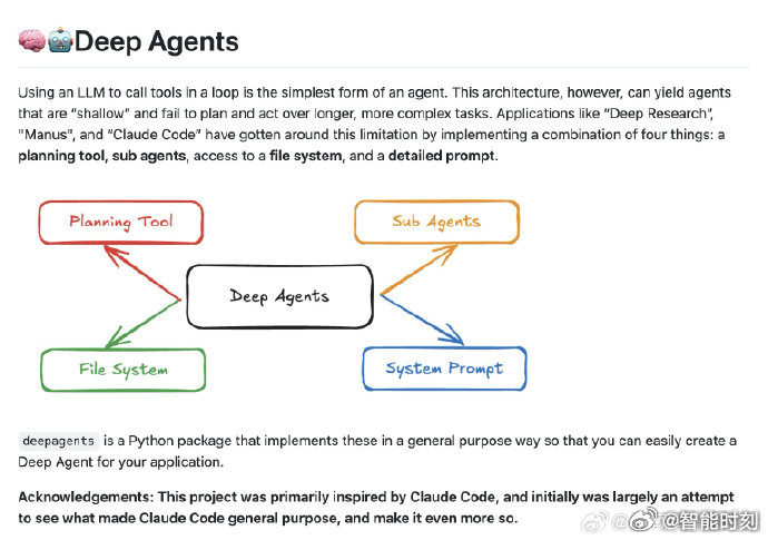 #智能时刻的观察[超话]# 

Deep Agents：突破传统 LLM 代理浅层限制，打造真正可规划、多层次执行的深度智能体。

• 结合规划工具、子代理、虚拟文件系统和详细提示，实现复杂任务的多步推理与执行。  
• Python 包，支持快速构建定制化深度代理，兼容 LangChain 模型，默认使用 Claude Sonnet-4。   ​