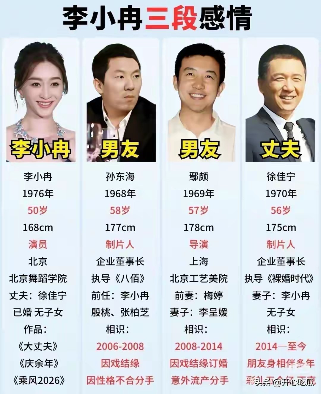 李小冉宣布去年已离婚！一句互不牵扯，与前夫债务风波划清界限 ​