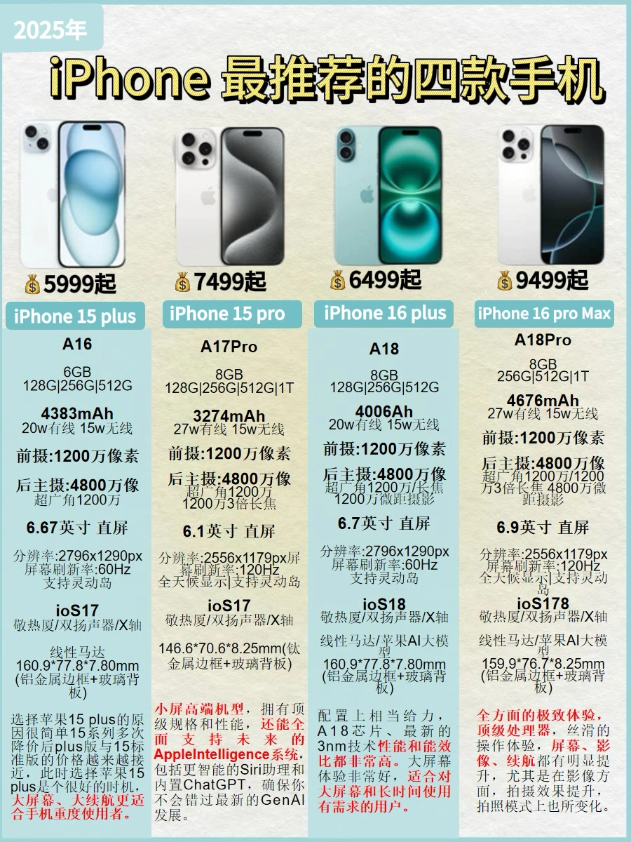 2025年iPhone不知道怎么选❓一张图教会你‼️