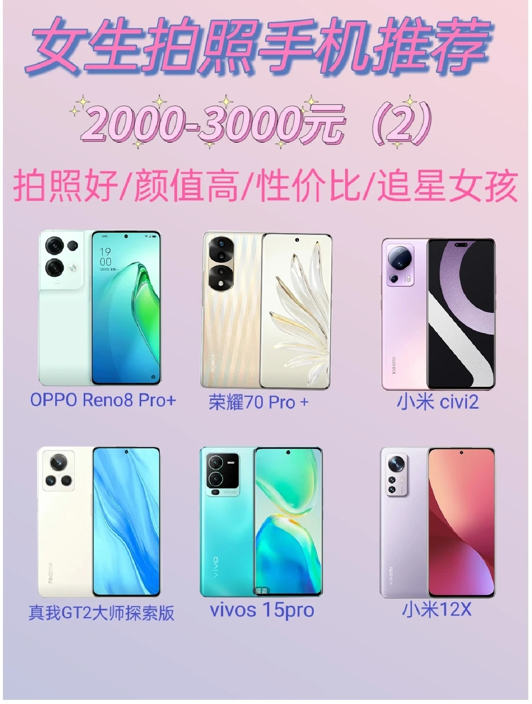 2000-3000元拍照手机推荐！性价比推荐！