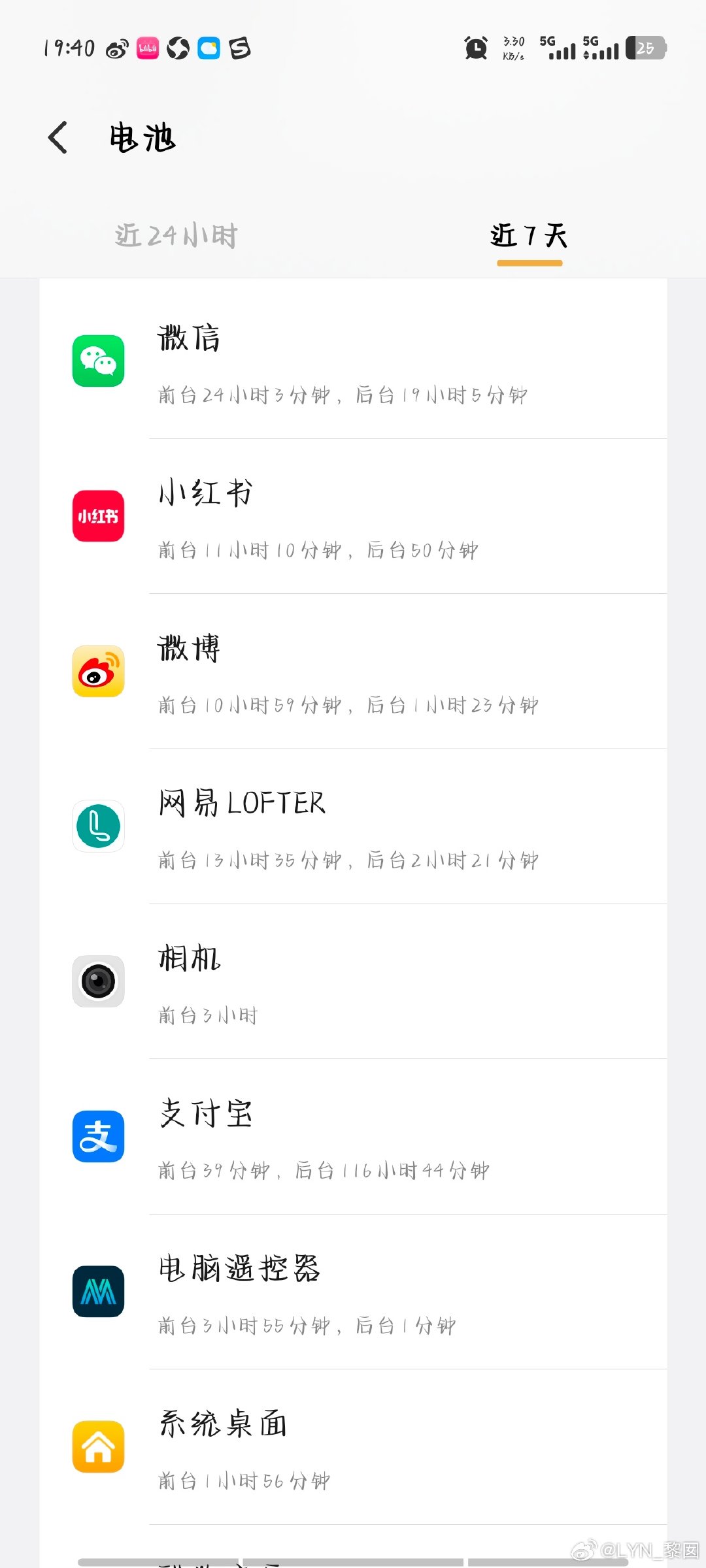 #生活手记# 
沉思ing……
你是说我今天一天看微信的时长就占了近七天的四分之一吗？[思考][思考][思考]
那聊的天是有点多了[笑cry] ​