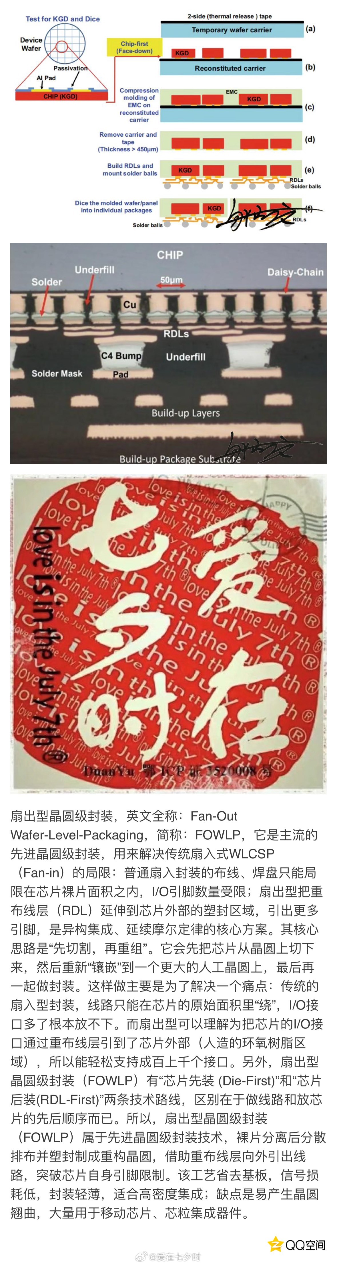 扇出型晶圆级封装，英文全称：Fan‑Out Wafer‑Level‑P...