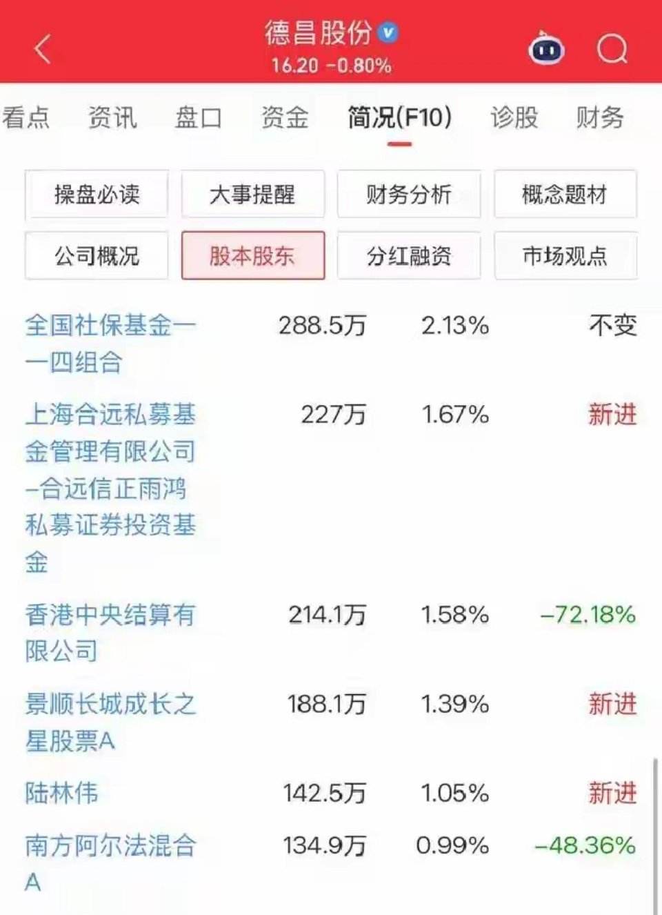 社保、养老基金现身人形机器人产业链，别直接等同于行情启动
 
不少投资者看到社保、养老基金出现在人形机器人产业链上市公司前十大股东名单，第一反应：长线资金进场，机器人板块行情要来了。
这里需要厘清一个关键误区：两件事不能划等号。半年报股东数据只是一个静态时点的持仓快照，不等于机构发布 ​