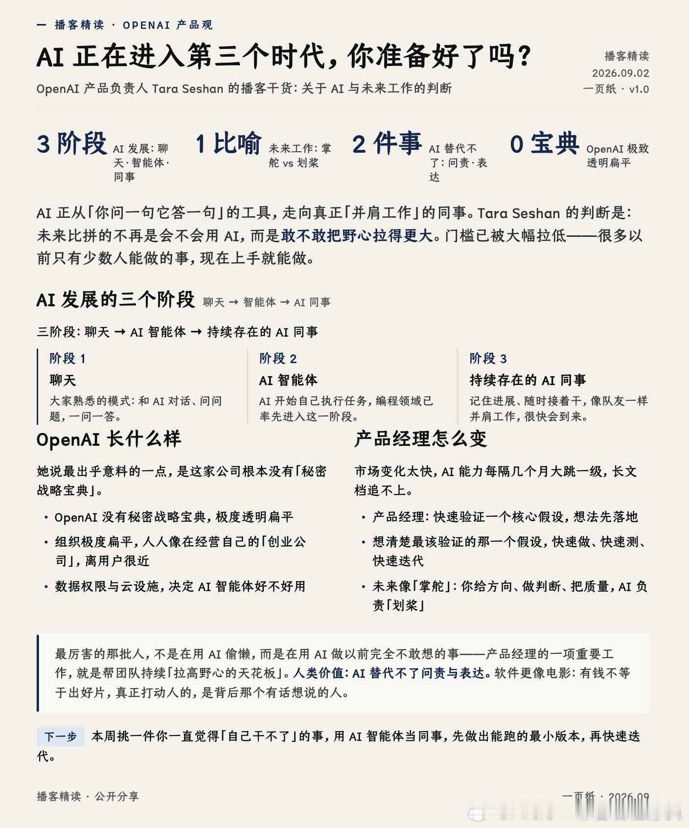 OpenAI 产品负责人 Tara Seshan 最近在一档播客里聊了很多关于 AI 和未来工作方式的看法，干货满满，值得认真看一看。

她把 AI 的发展分成三个阶段。

第一个阶段是"聊天"，就是大家熟悉的和 AI 对话问问题。

第二个阶段是"AI 智能体"，AI 开始能自己去执行任务了，编程领域已经率先进入这个阶段。

 ​