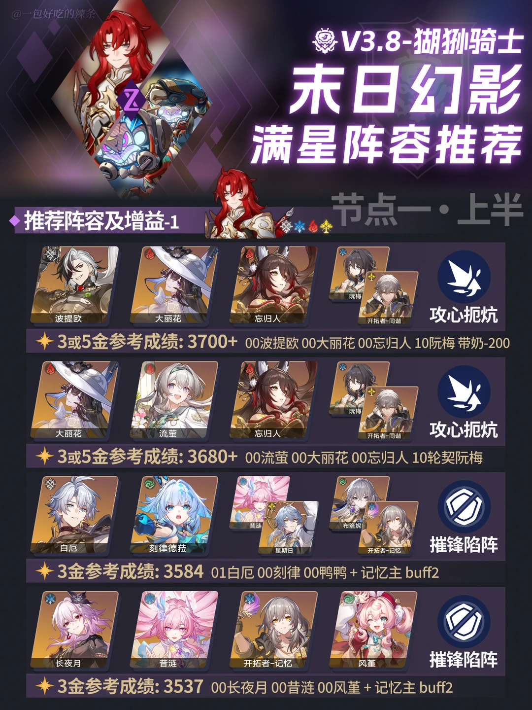 3.8末日幻影阵容推荐 | 银枝沉淀一年半归来