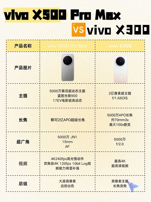 vivo X500 Pro Max到底适合谁换