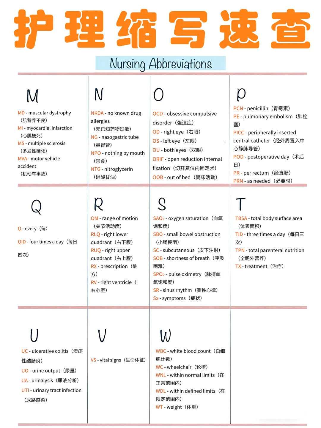 备考RN/护理缩写速查！！学！！内容