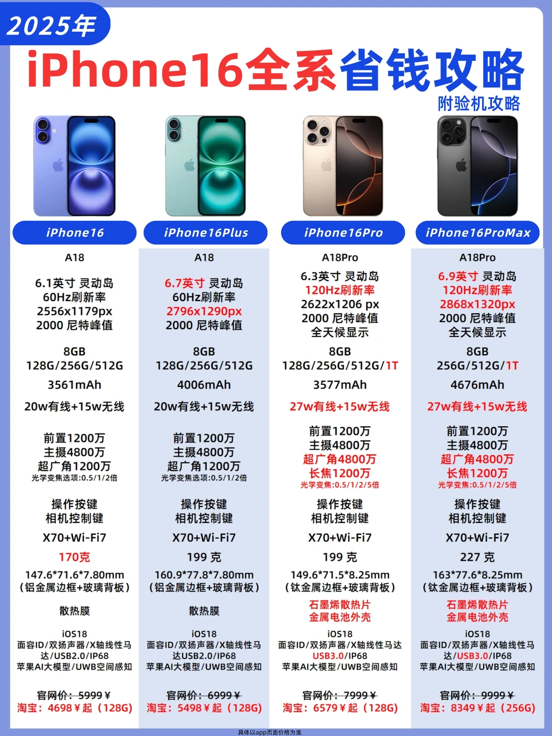 iPhone16内部价 跳水直降🔥
