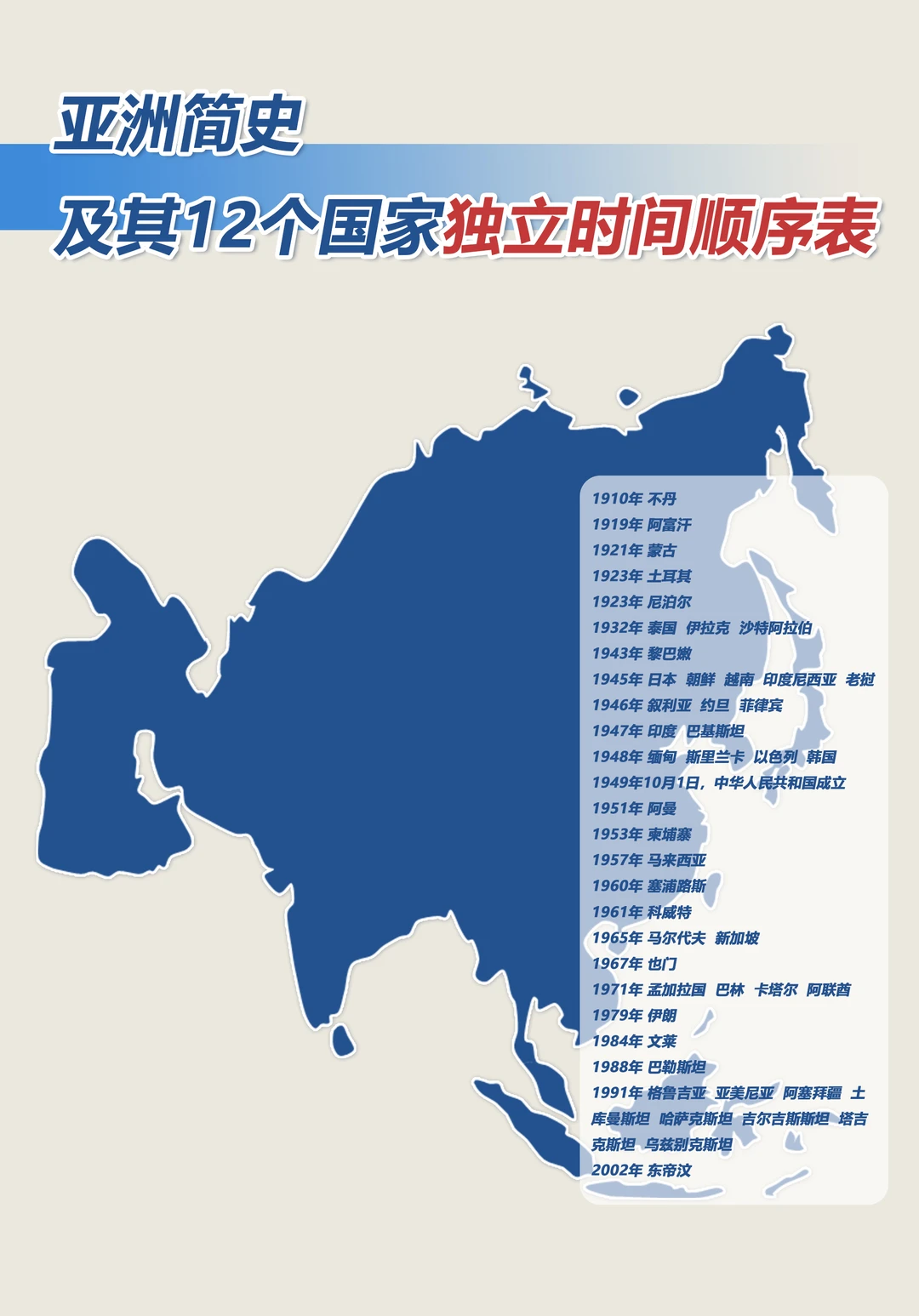 亚洲48个国家独立时间表