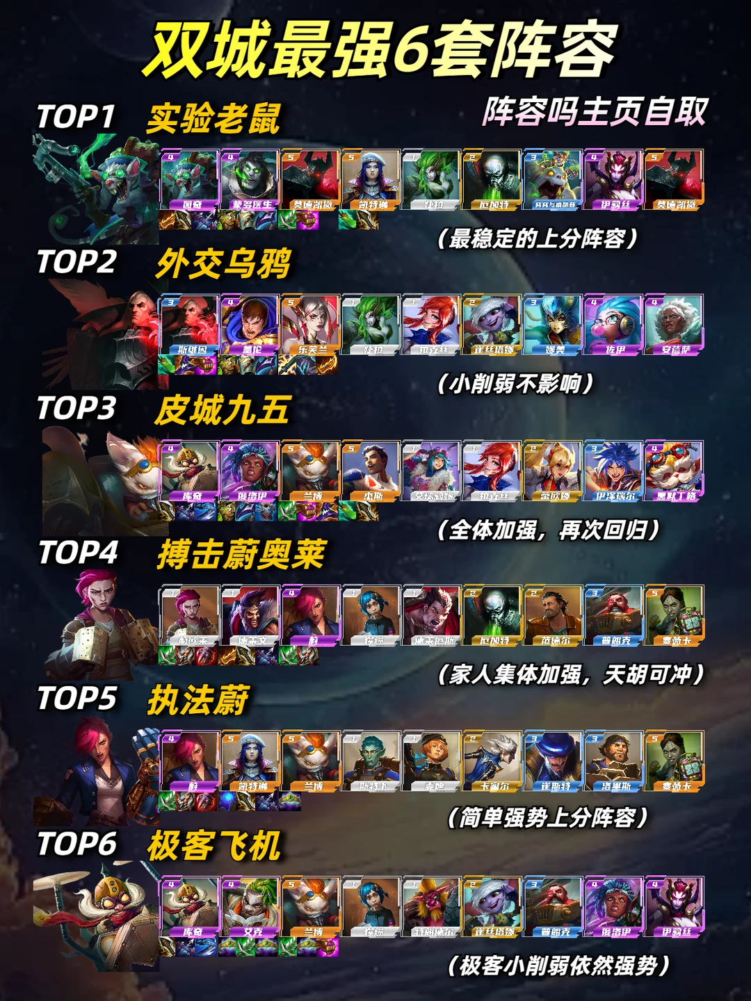 2月20日更新后最强阵容