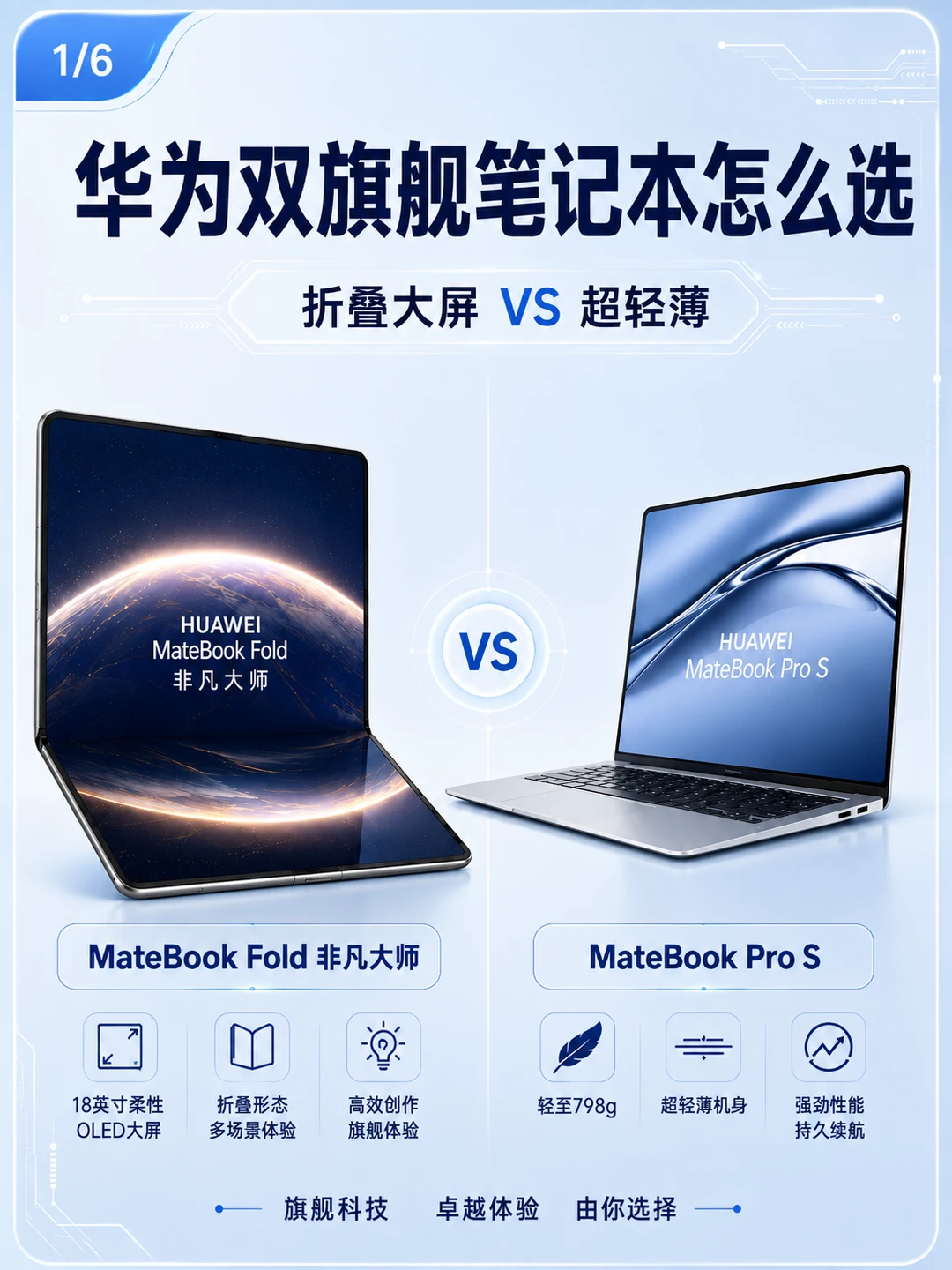华为双旗舰笔记本怎么选？