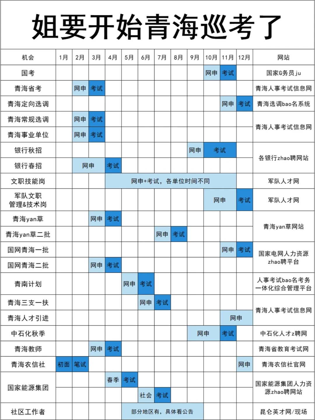 姐要开始青海巡考了！