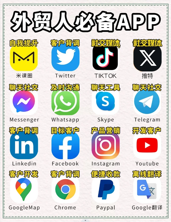 外贸新秀，必备APP