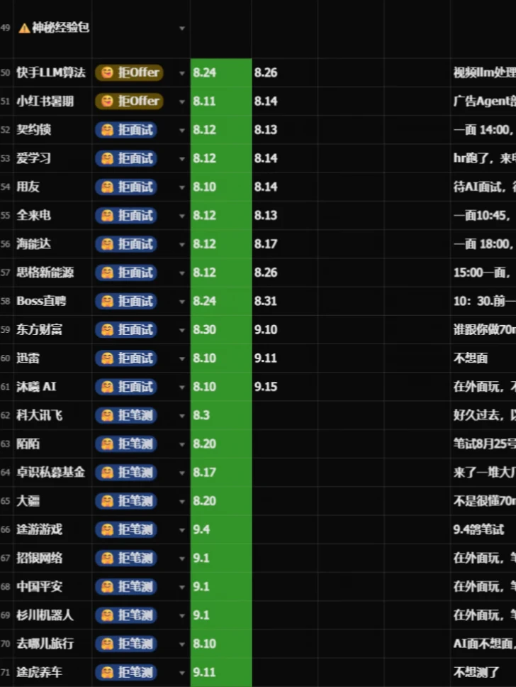 秋招Day31: 秋招一个月总结