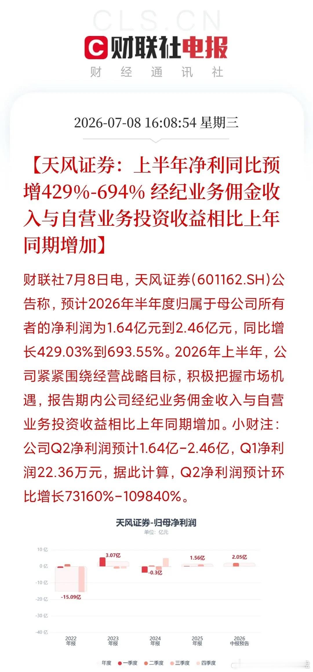 好家伙！从22万到2个亿，天风证券这是坐了火箭吧？  一季度利润还不够...