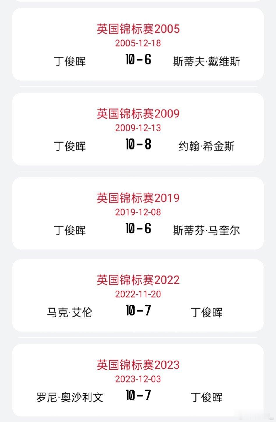 再次恭喜丁俊晖晋级8强🎉本次晋级8强的中国选手共三位，分别为庞俊旭...