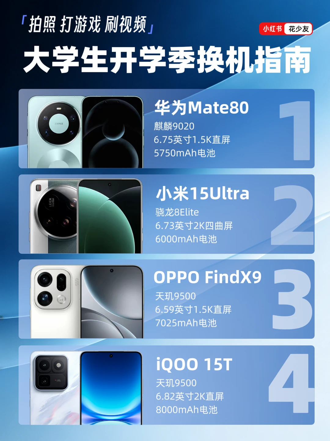手机疯狂涨价，学生党这样买能省大钱💸
