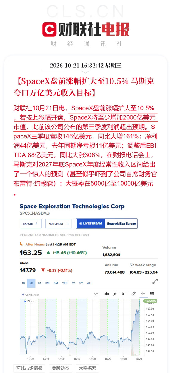 美股盘前:SpaceX带动太空股 光通信存储反弹