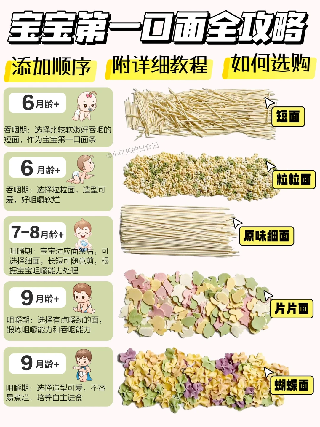 不同月龄宝宝面条添加顺序，一篇教你搞懂‼️