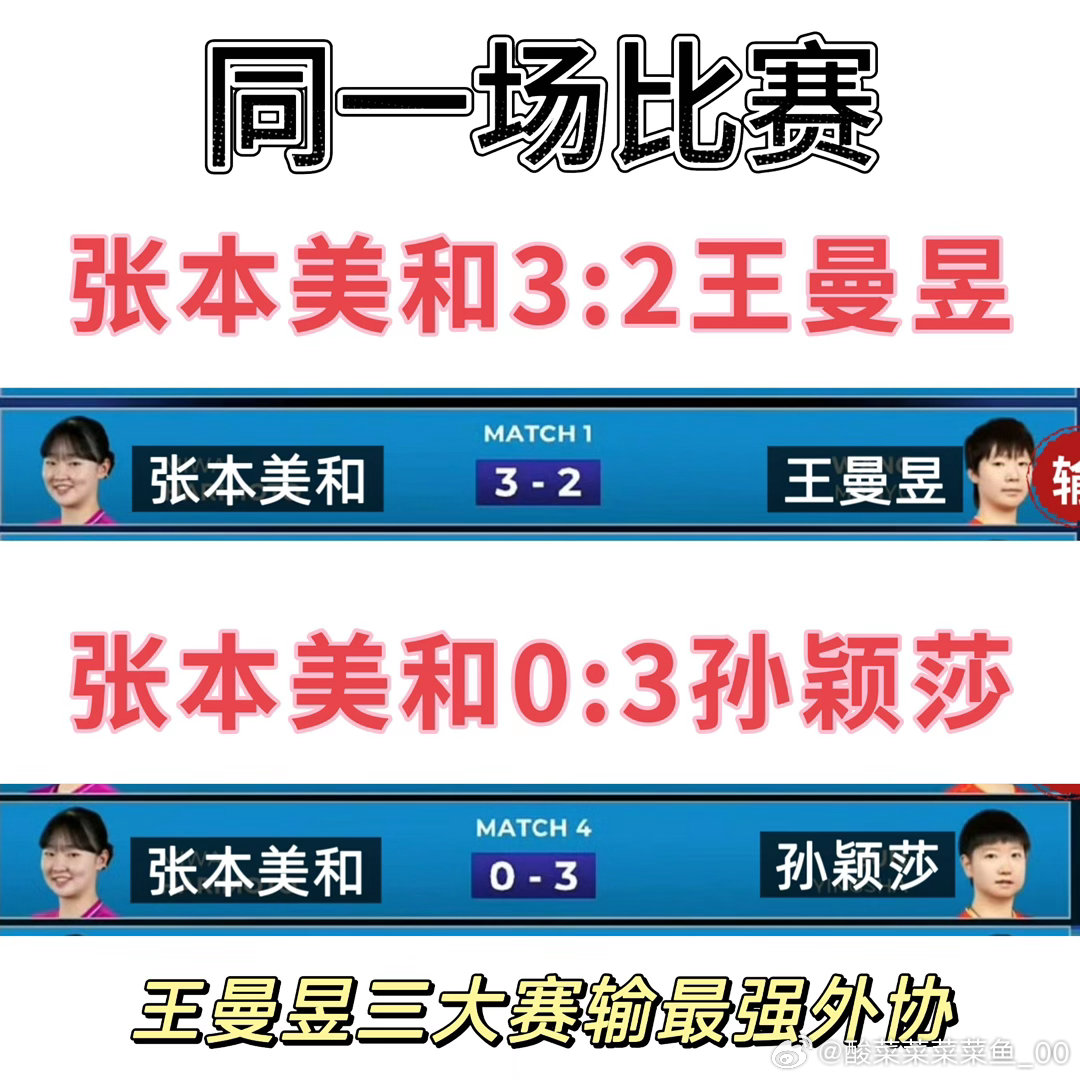#张本美和说一直没有赢过孙颖莎#孙颖莎确实厉害啊 ​