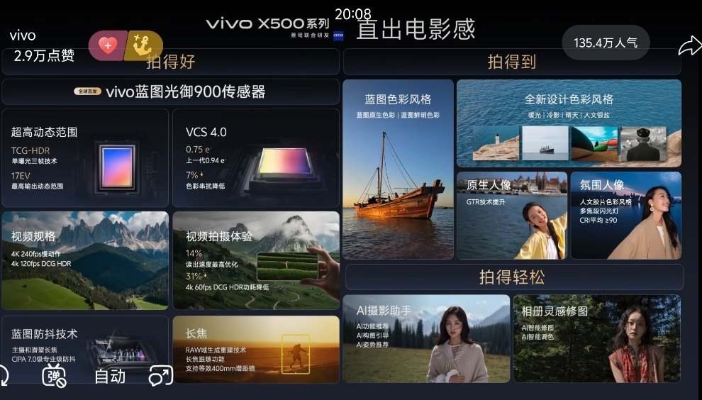 vivo X500 Pro系列搭载蓝图光御900传感器，支持17EV超高动态范围，视频支持最高4K 240fps慢动作，还将新增AI摄影助手！主摄和长焦都支持CIPA 7.0级专业防抖 ​
