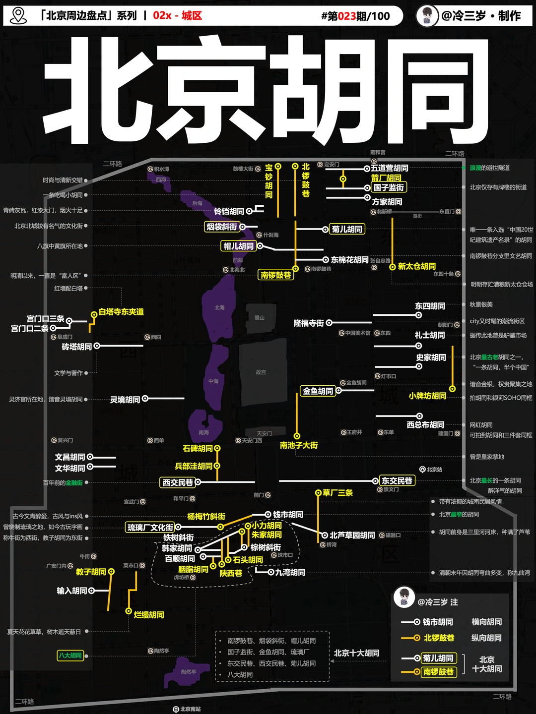 一条笔记看懂北京胡同！非常硬核的攻略