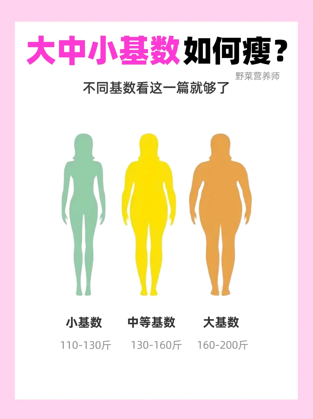 大中小基数姐妹如何瘦❓附餐单可选食材