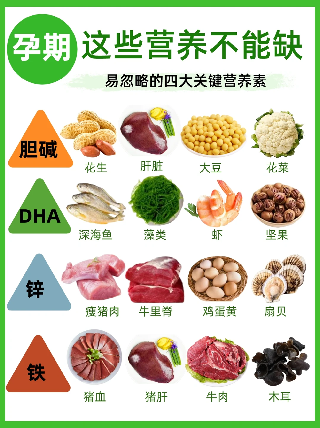 ❌拒绝一孕傻三年⁉️孕期易忽略的关键营养素
