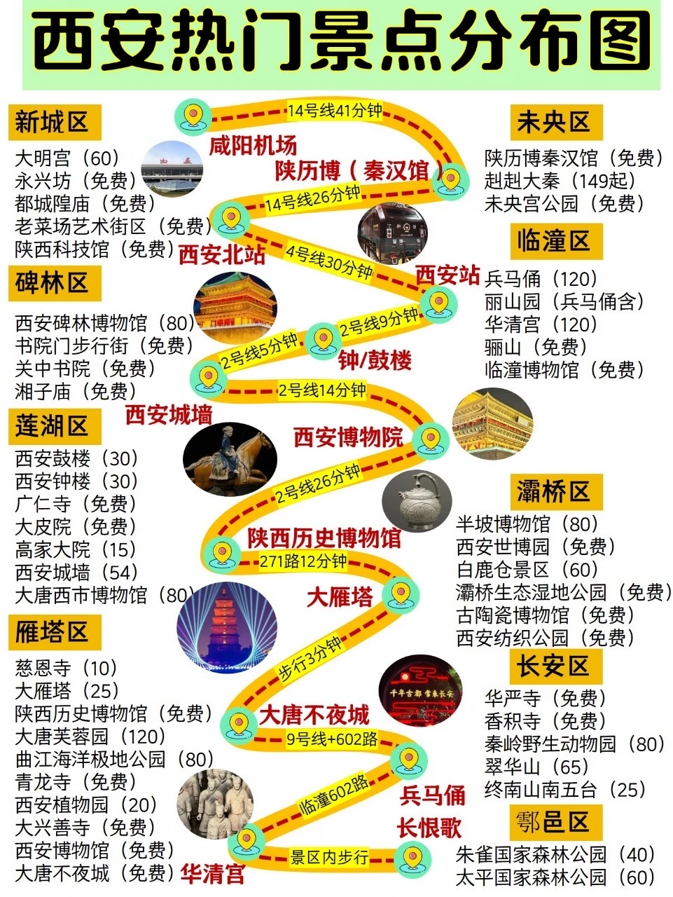 西安热门景点分布地图，4小时整理赶紧收藏