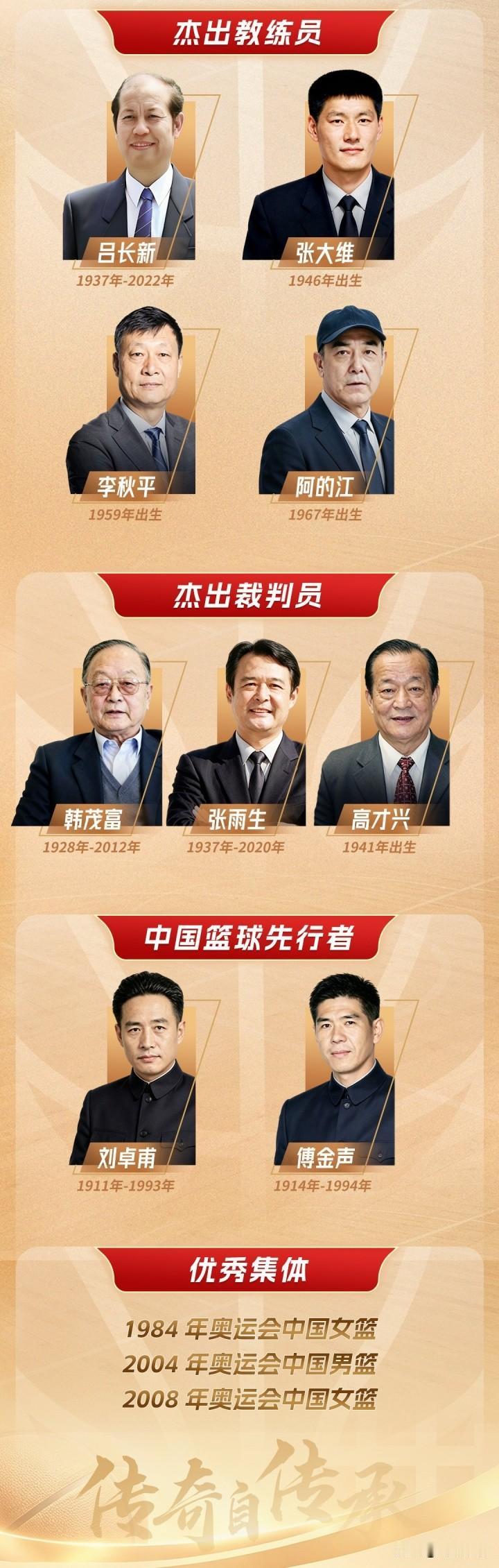 2026年中国篮球名人堂提名名单出来了，杜锋、朱芳雨、陈楠这些熟面孔都在。

这份名单日前确定，分六个类别：男运动员7人、女运动员6人、教练员4人、裁判员3人、先行者2人，外加3个集体。

最挤的是男运动员。除了杜锋、朱芳雨，还有卢鼎厚、王兆玉，以及吴忻水、孙凤武、张劲松三位复位者，杜锋和朱芳雨这回