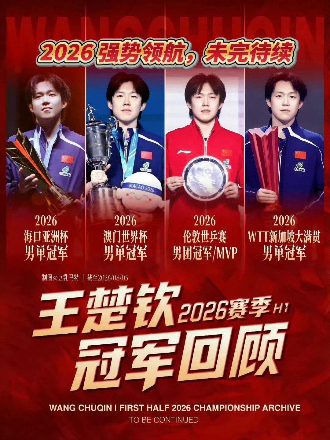 #王楚钦领跑男单##菲律宾男篮 全员黑脸#
中国男篮44分血洗菲律宾，三场小组赛，中国男篮合计狂胜128分，三连胜头名出线！

再看一下我们的乒乓球队，男子单打的前五名里面只剩下王楚钦一人了。目前我们国家的乒乓球队员中王楚钦位列第一，林诗栋位列第八。 ​
