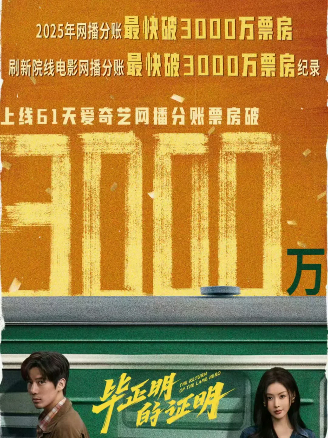 王安宇电影分账票房第一！！小丸宇好厉害！！