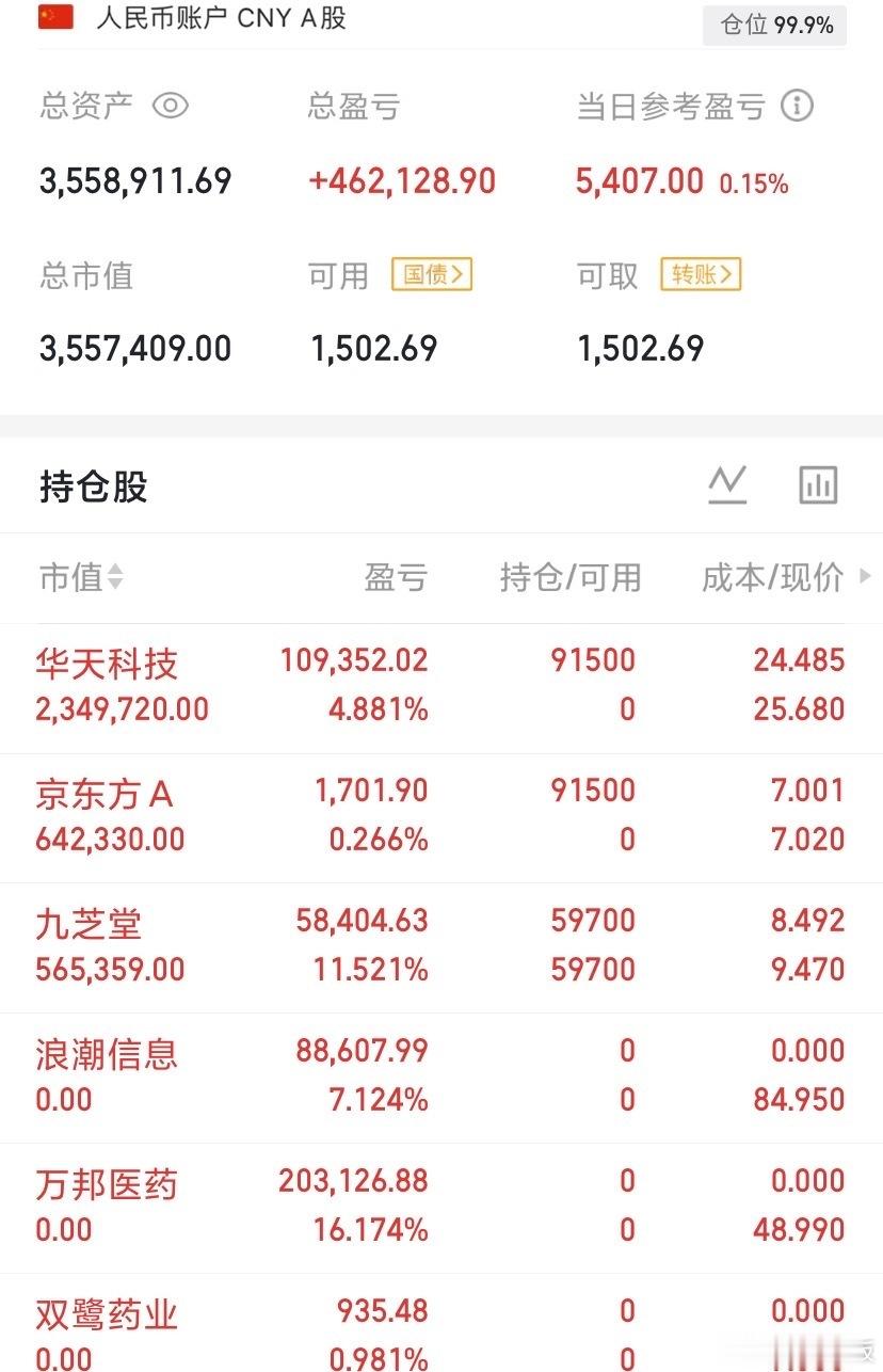 7.14东财人气股热度飙升榜前30名:1.华天科技(人气飙升至第一名)...