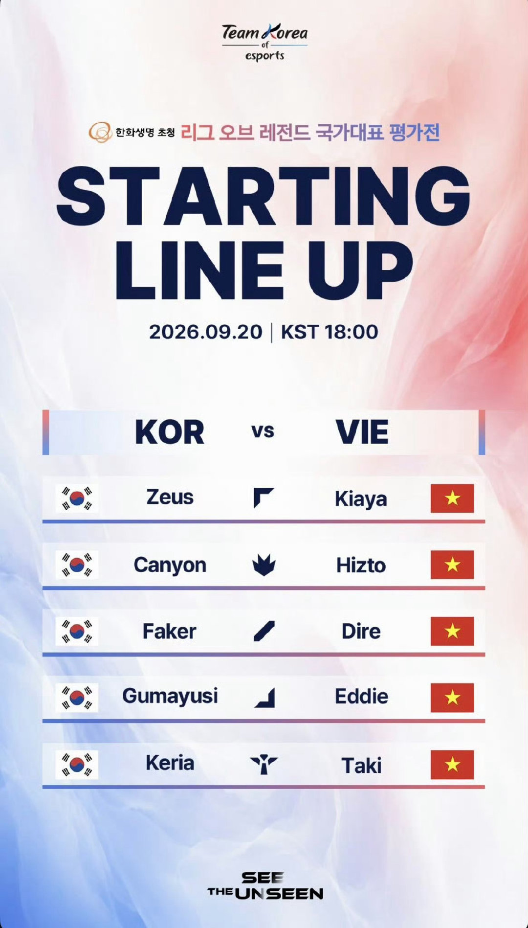 韩国英雄联盟亚运国家队这两天在打热身赛。
昨天上Zeka韩国队3-0美国队。
今天换Faker，韩国队上来输了一局越南[二哈] ​