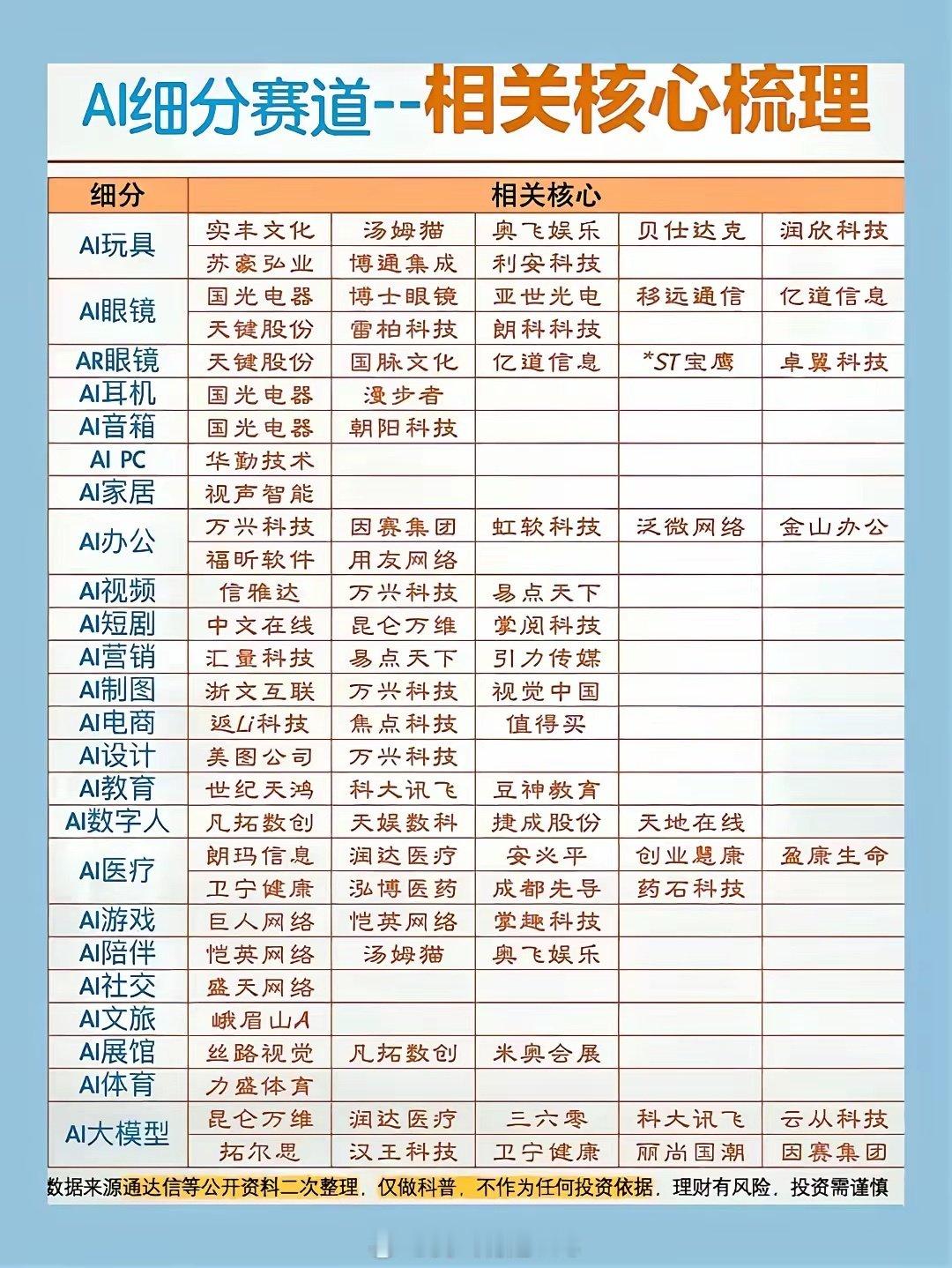 AI全细分赛道核心标的梳理 ​