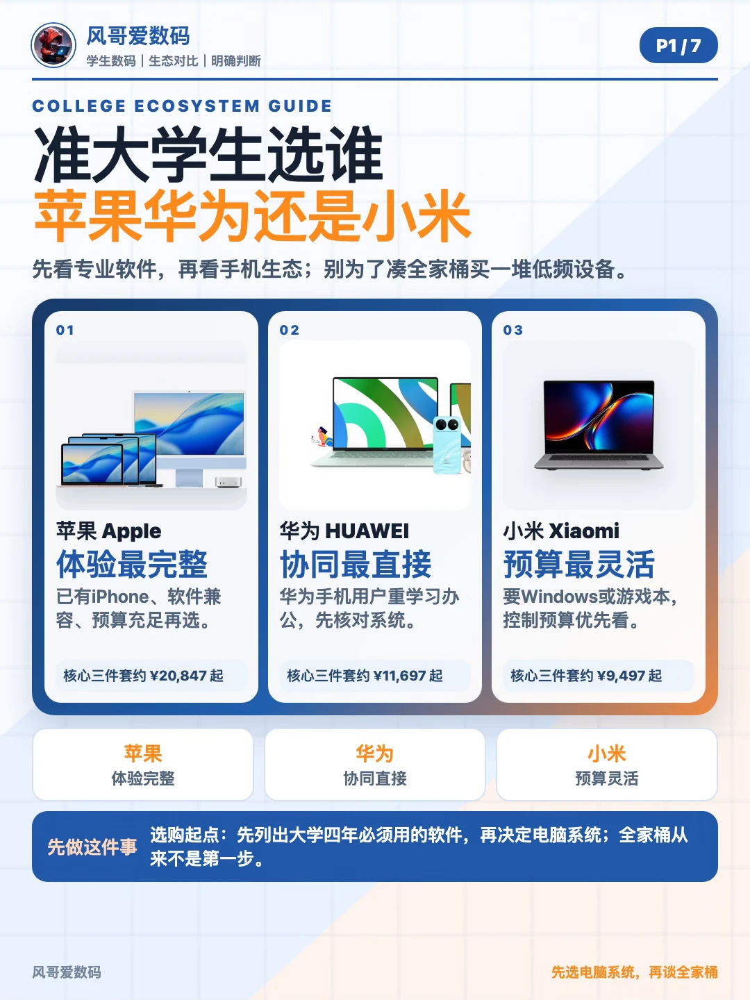 准大学生选苹果华为还是小米？ 全家桶