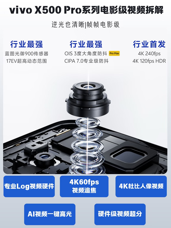 手机拍视频的天花板，可能要成换蓝厂了