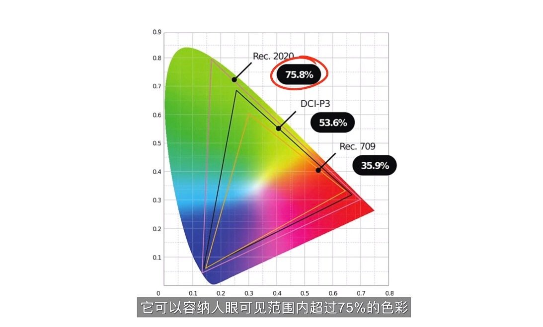 看了站哥爆料，Find X10屏幕会采用联合研发的新基材，支持BT.2020超广色域，覆盖人眼可见色彩75%，比主流P3色域（约53%）宽不少，放HDR视频或修图时色彩更丰富、暗部细节更清晰。护眼方面，有害蓝光压到行业最低，同时大幅提升有益红光占比，能缓解视疲劳。色彩和护眼两手抓，这块屏是有点东西～ ​