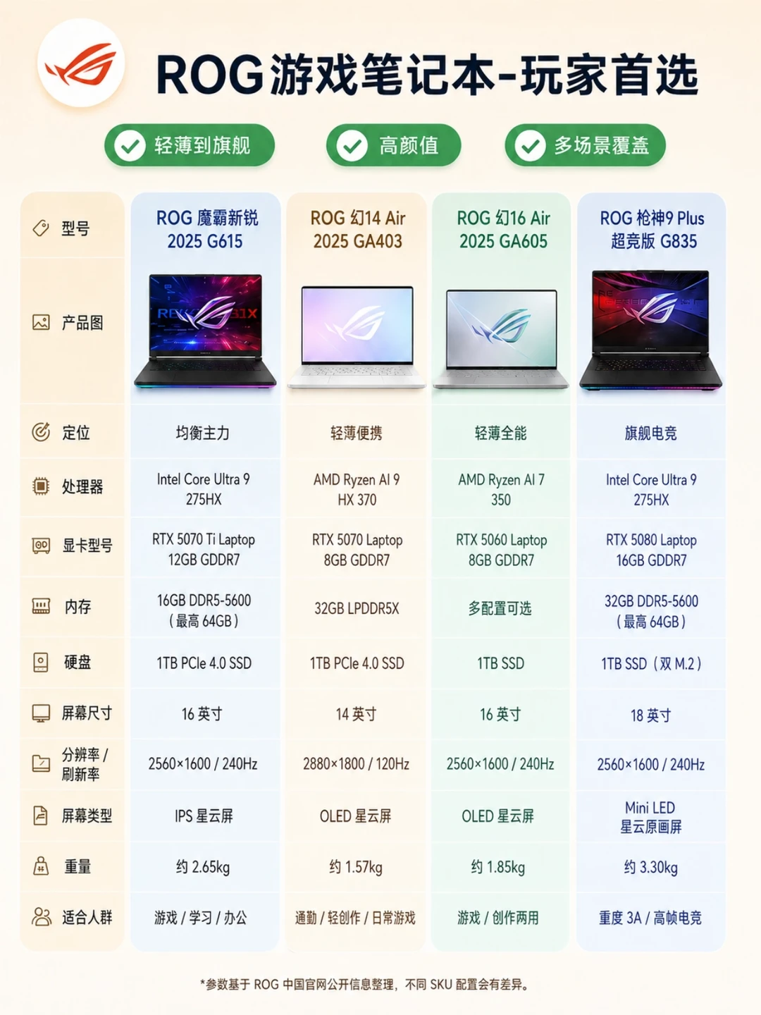 准大一新生买游戏本，ROG这几款可以重点看