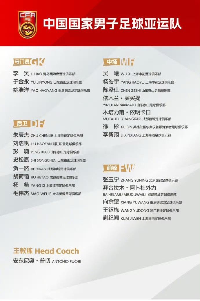 正式出炉[拳头]中国男足亚运队23人名单公布，吴曦、张玉宁、朱辰杰三位超龄球员压阵！

2026名古屋亚运会，中国男足亚运队大名单正式官宣，主教练安东尼奥。
超龄球员：吴曦、张玉宁、朱辰杰，留洋狼队的徐彬入选；以U23主力为班底，王钰栋、李昊等核心悉数在列￼￼￼。
小组赛B组：中国、伊朗、朝鲜、 ​