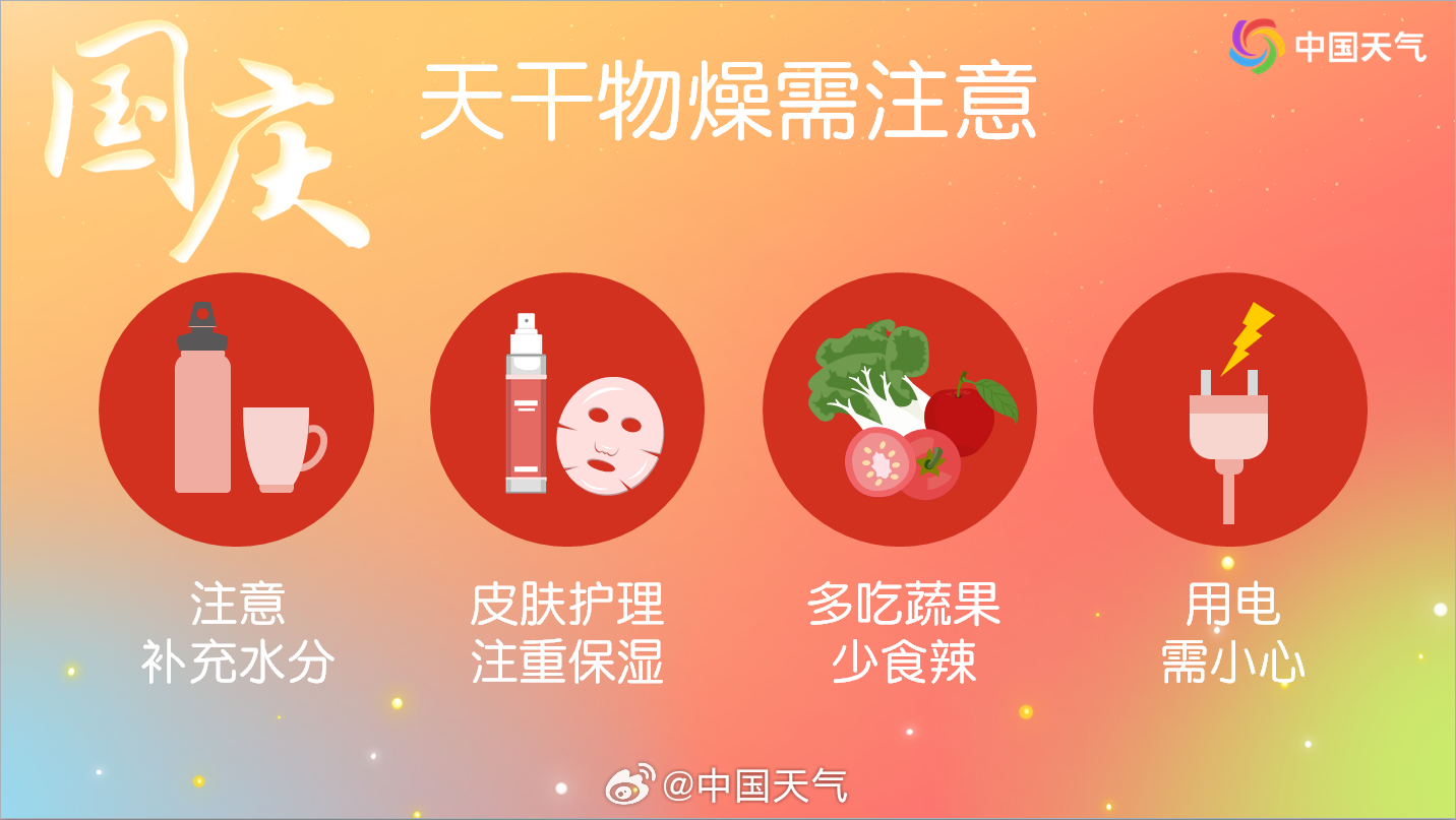 #国庆假期天气# 【文化和旅游部 中国气象局联合发布  #2026年国庆节假期旅游气象提示# 】国庆节假期即将来临，文化和旅游部与中国气象局提醒广大游客，关注天气变化，快乐平安出游。

一、全国大部地区气象条件较好，总体有利于出行

预计国庆节假日期间（10月1日至7日），北方大部地区多数时间以晴到 ​