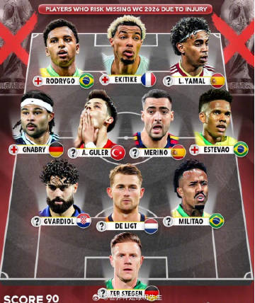 伤病潮来袭⚠️詹俊发文热议足坛伤情！<br /><br />赛季步入收...