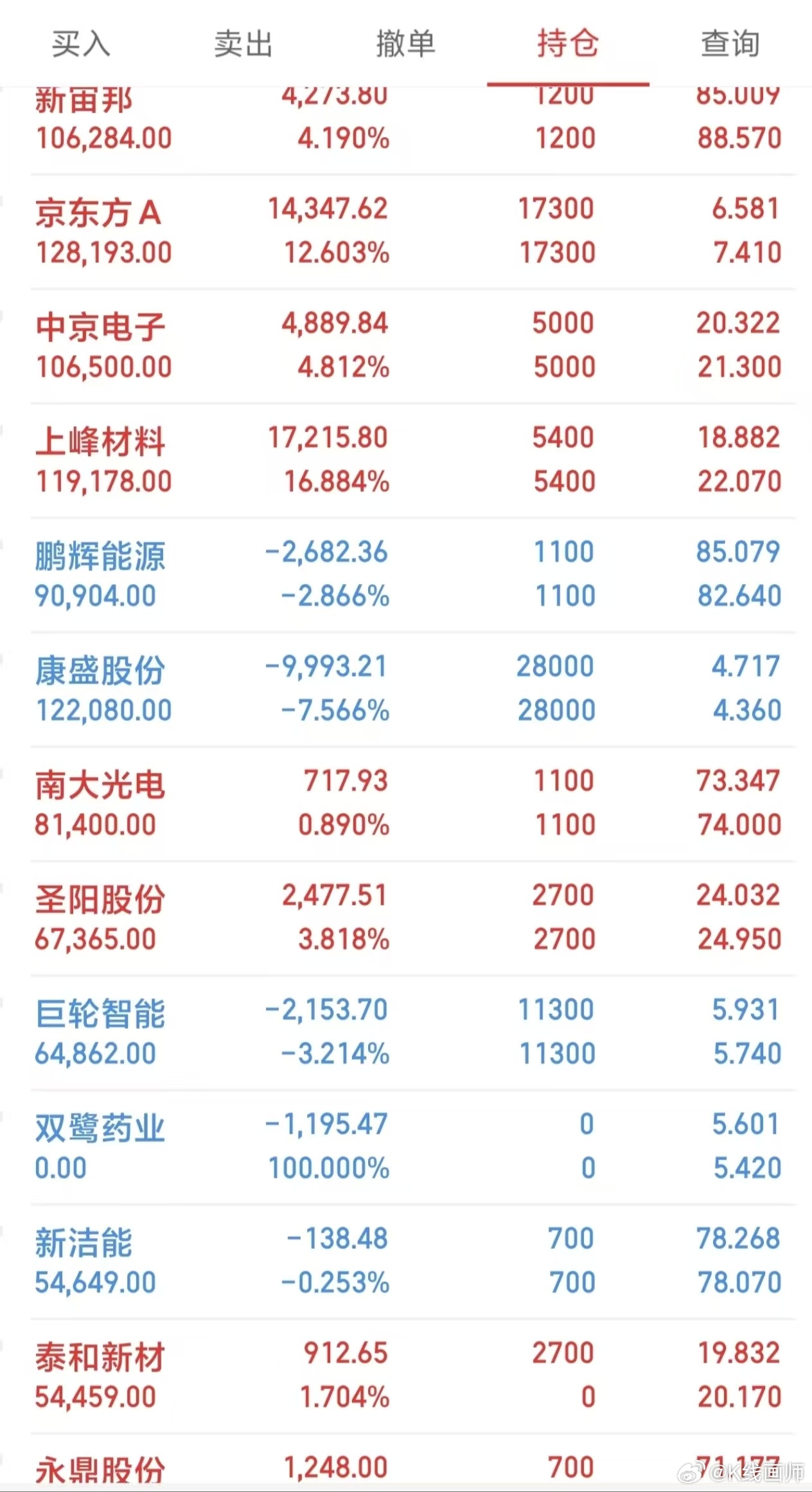 下午布局下午看戏天娱等明天好戏热点磷化铟：兴业科技正丙醇锆：西陇科学氧...