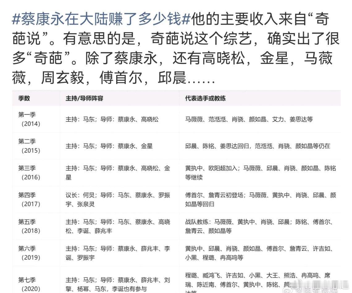 #蔡康永在大陆赚了多少钱#这个内容，还不让说…… ​