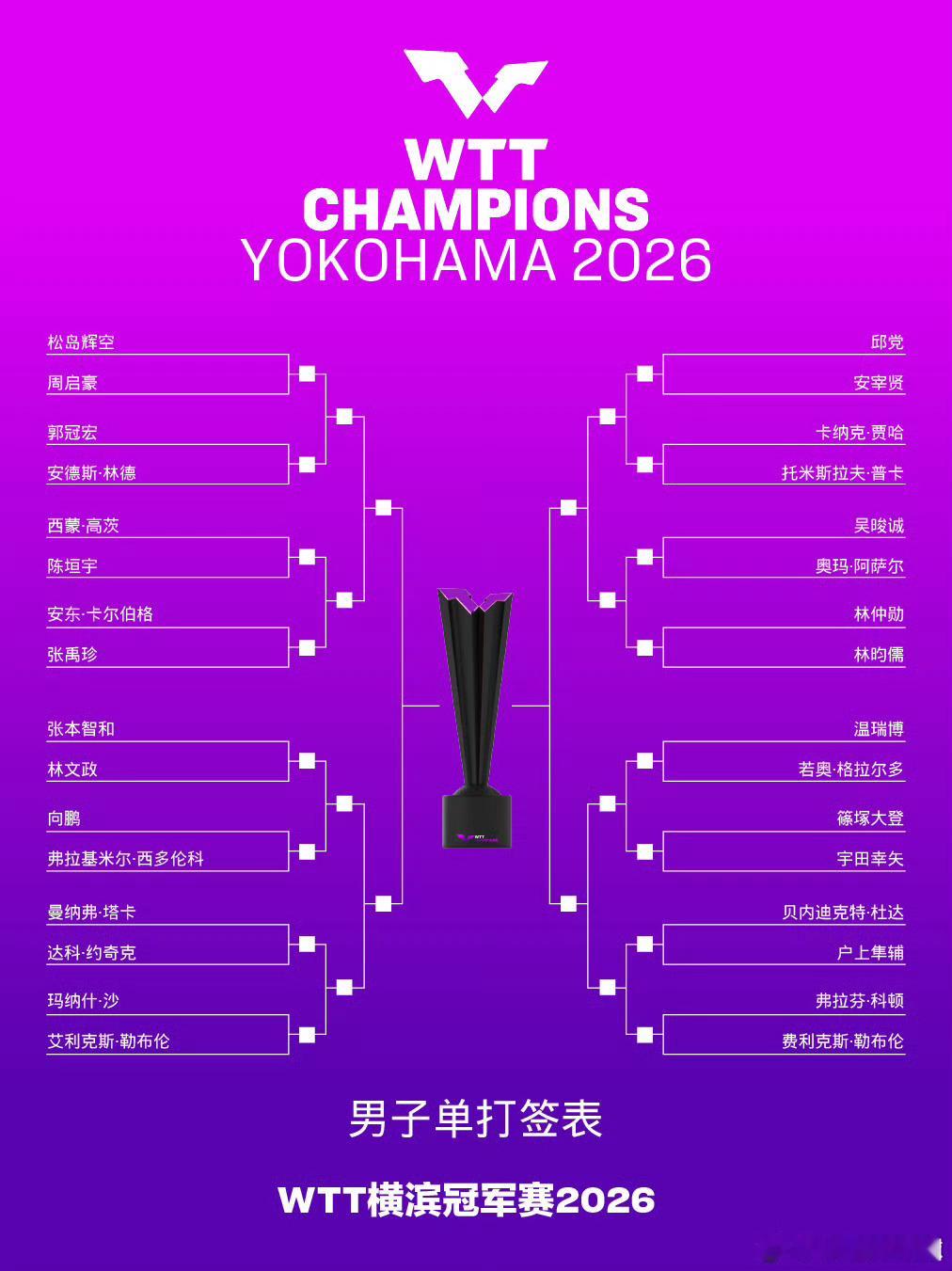 WTT欧洲大满贯瑞典站将于8月8-16日打响，今日倒计时5天，国乒两大...