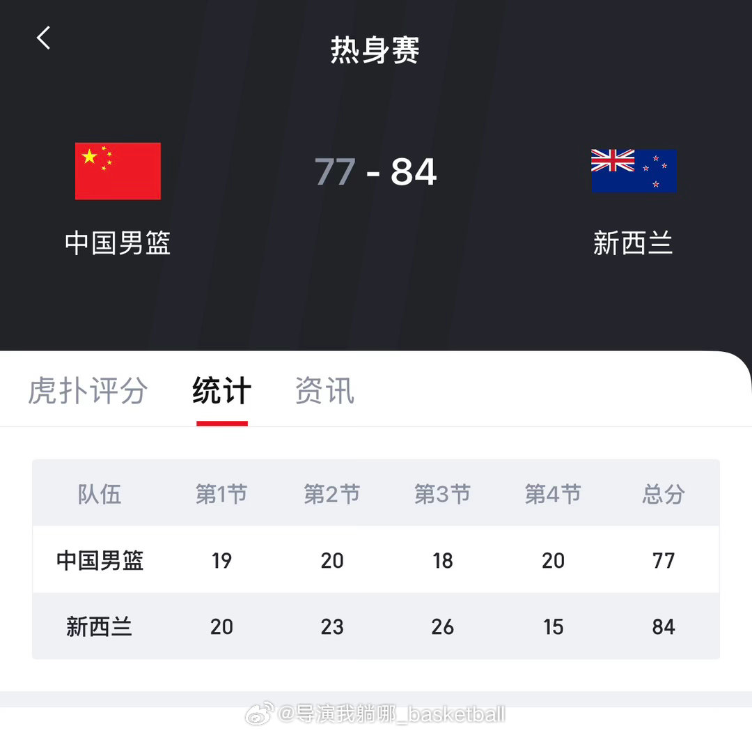 这有点吓人了，我们没干过新西兰二队.. ​
