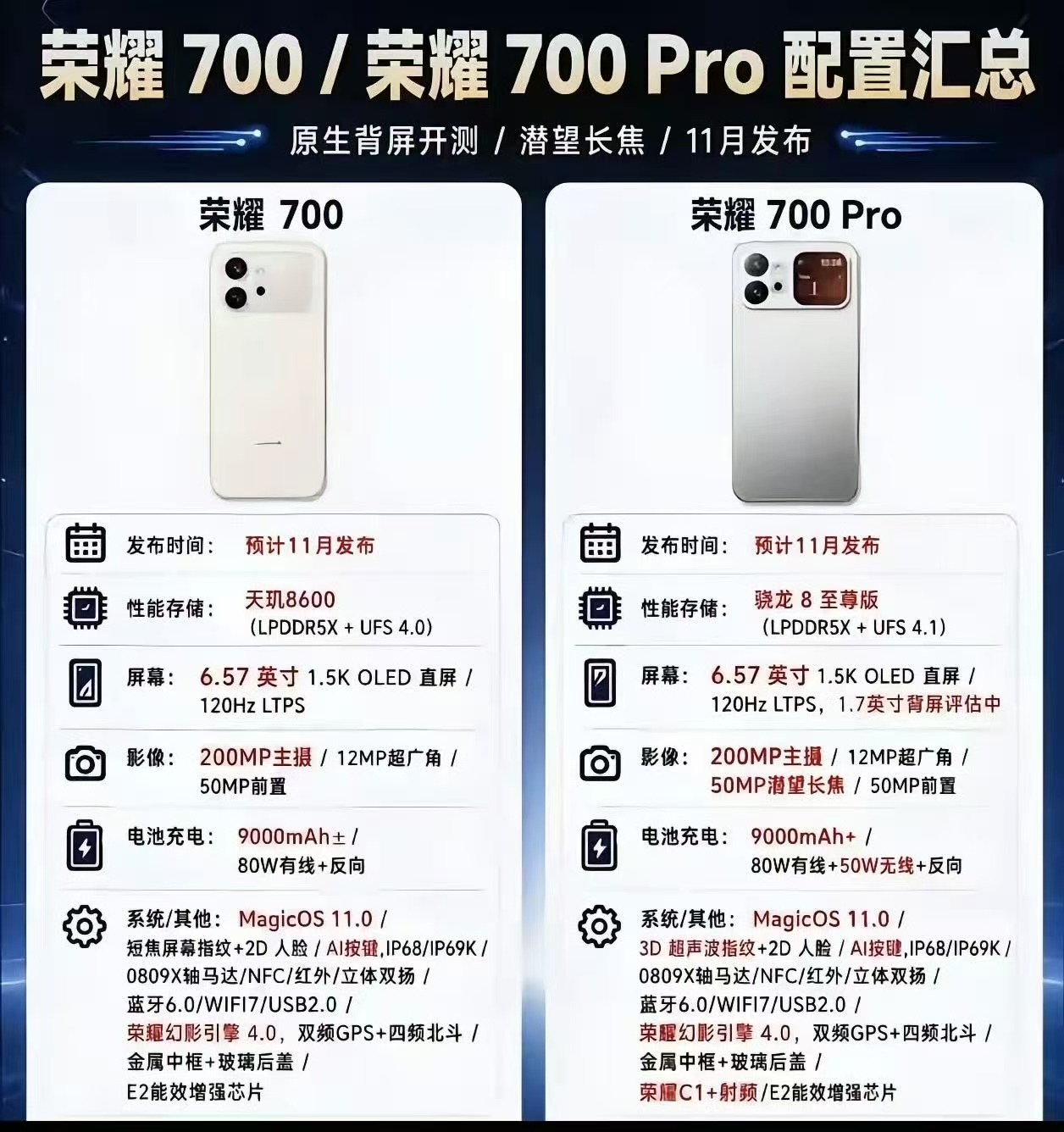 手机AI的变革，未必是AI有多会聊天。试想一下，以后你一句话下达指令，手机就能自动跨好几个App，连续完成一整套复杂任务。而且你还能自己挑选想用的大模型，不再被手机厂商自带AI限制。

今日现身深圳荣耀开发者大会的MagicOS11，或许正将这类过往的设想转化为现实。

2026年9月15日，在深圳