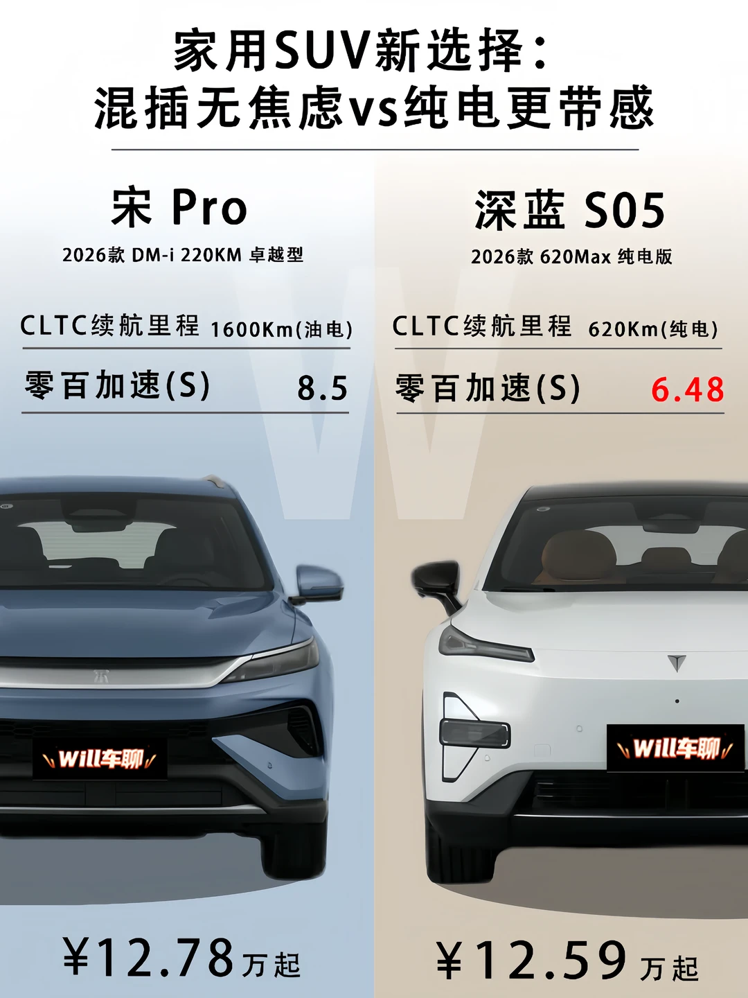12万级家用新能源SUV，两选一肯定没有错！
