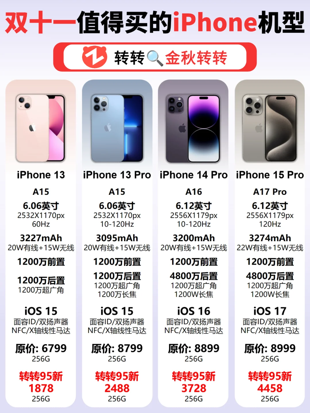 换机必看‼️双十一值得买的iPhone机型✅️